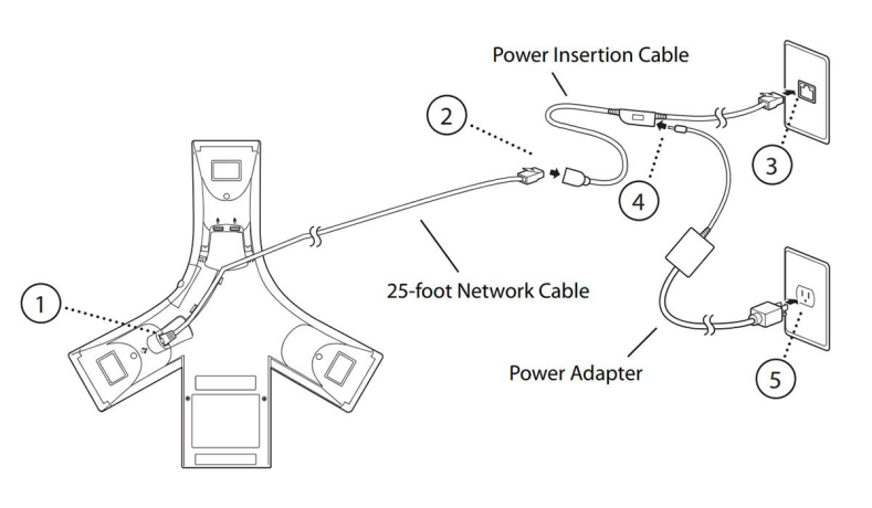 Polycom SoundStation IP 7000 — высококачественный SIP конференц-телефон премиум класса