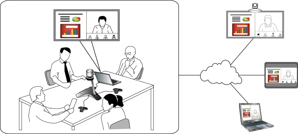 Polycom CX5100 — USB-камера с обзором 360° и наведением на говорящего