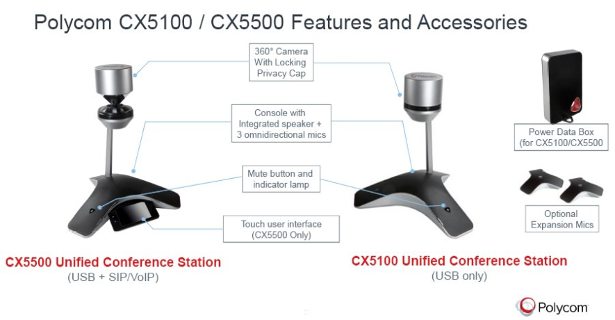 Polycom CX5100 — USB-камера с обзором 360° и наведением на говорящего