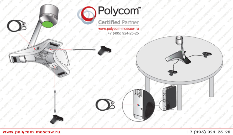 Polycom CX5100 — USB-камера с обзором 360° и наведением на говорящего