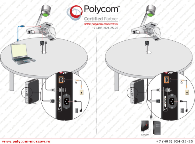 Polycom CX5100 — USB-камера с обзором 360° и наведением на говорящего