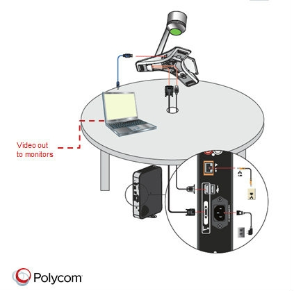 Polycom CX5100 — USB-камера с обзором 360° и наведением на говорящего