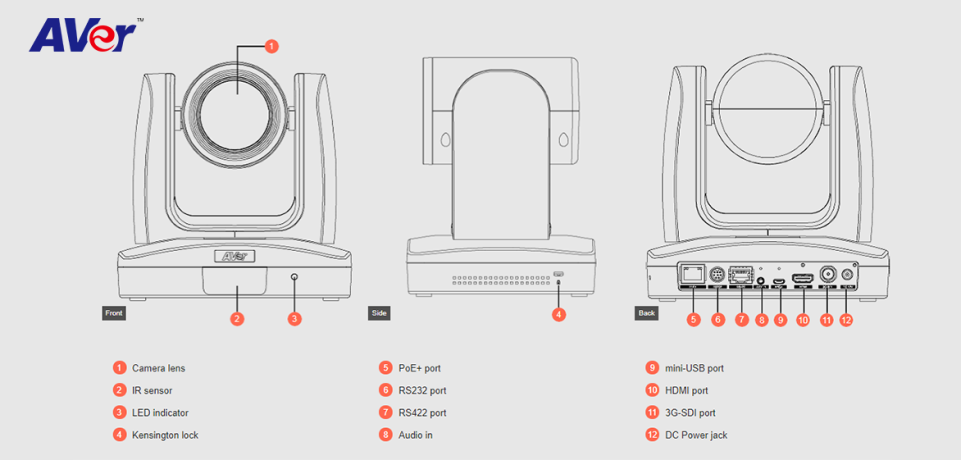 AVer PTZ330 — профессиональная PTZ-камера