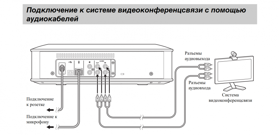 Yamaha YVC-1000 — микрофонная акустическая система конференцсвязи для унифицированных коммуникаций