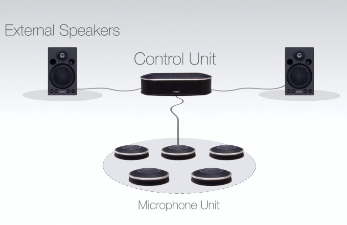 Yamaha YVC-1000 — микрофонная акустическая система конференцсвязи для унифицированных коммуникаций