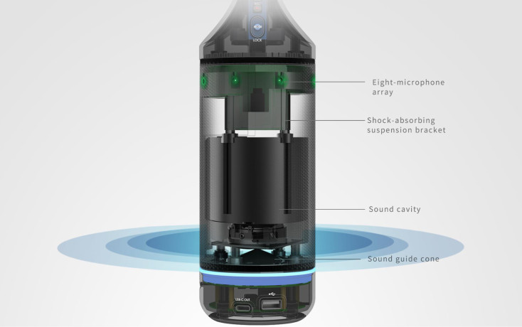 Kandao Meeting Pro — интеллектуальная камера для конференц-связи 360° на Android