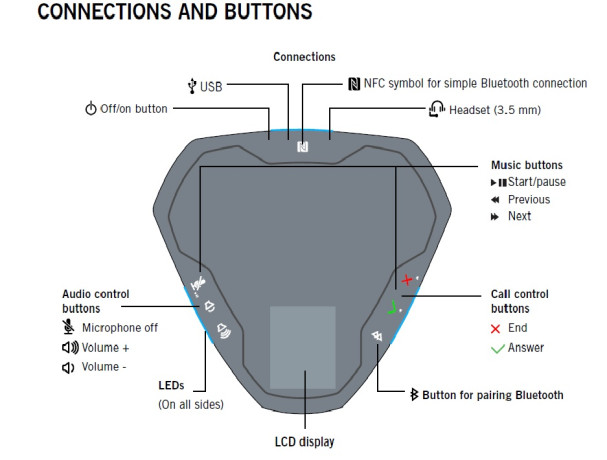 Avaya B109 — USB-cпикерфон для конференций с Bluetooth