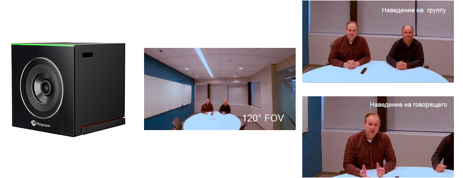 Polycom EagleEye Cube USB — USB камера с функцией автоматического кадрирования группы
