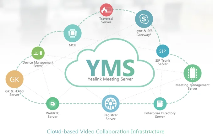 Yealink Meeting Server — cерверное приложение для виртуальных платформ