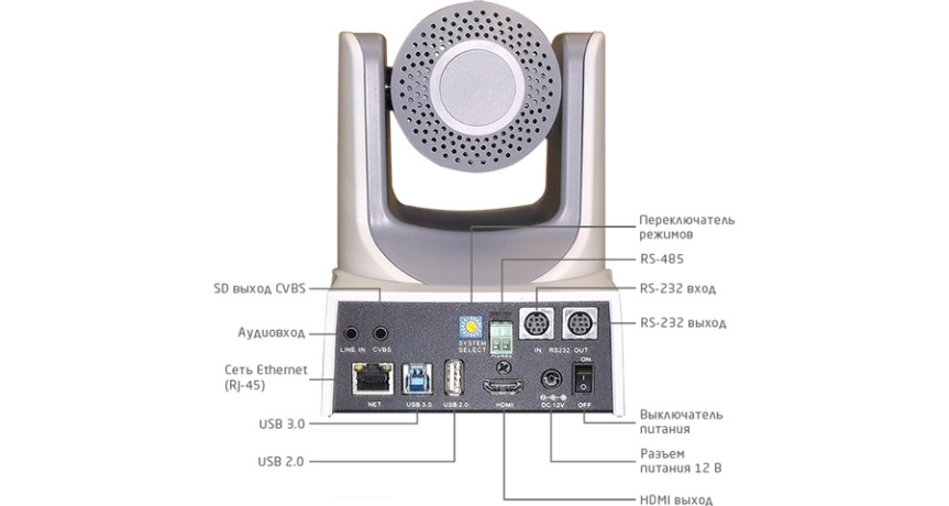 Prestel HD‑PTZ430IP — камера видеоконференцсвязи для больших конференц-залов и сложных проектов