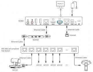 Yealink VCC22 — управляемая PTZ-видеокамера для системы Yealink VC800