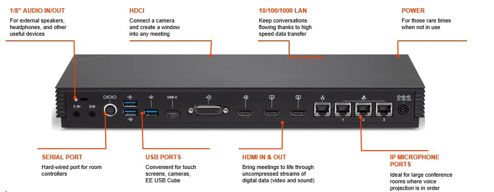 Poly G7500 KIT with EagleEyeIV-12x Camera — система видеоконференцсвязи с камерой EagleEyeIV-12x