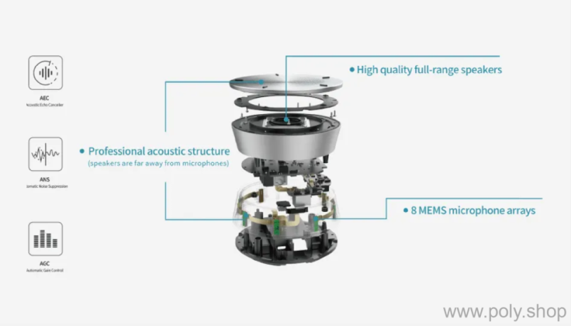 Nearity A21S — USB спикерфон с шумоподавлением для конференций
