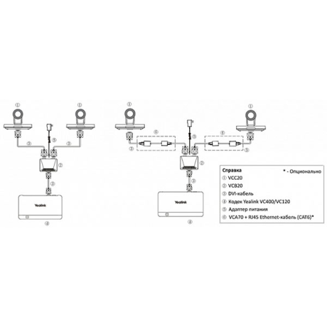 Yealink VCB20 — аксессуар для подключения к кодекам Yealink VC120 и VC400 двух видеокамер