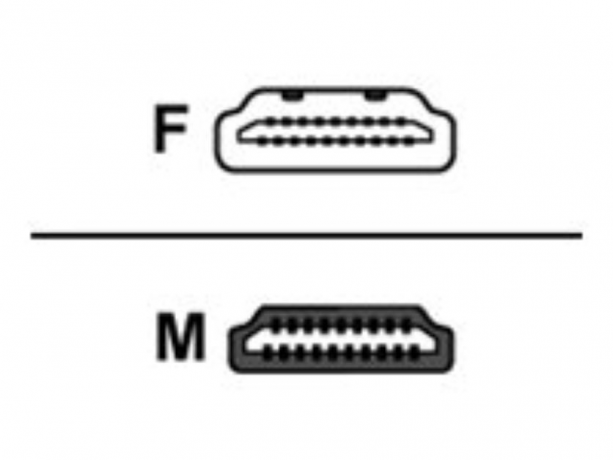 Polycom HDMI Content Cable — кабель 7.62 м для кодеков RPG Series, HDMI(M) — HDMI(F)  
