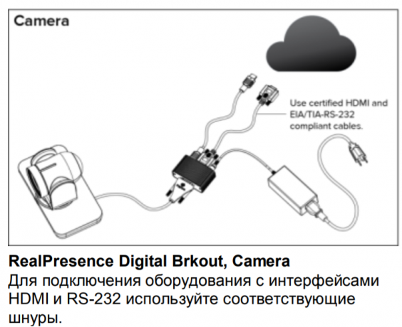 Polycom EagleEye Digital Breakout Adapter for camera — адаптер для камеры HDCI(вход) — HDMI + DB9 