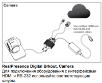 Polycom EagleEye Digital Breakout Adapter for camera — адаптер для камеры HDCI(вход) — HDMI + DB9