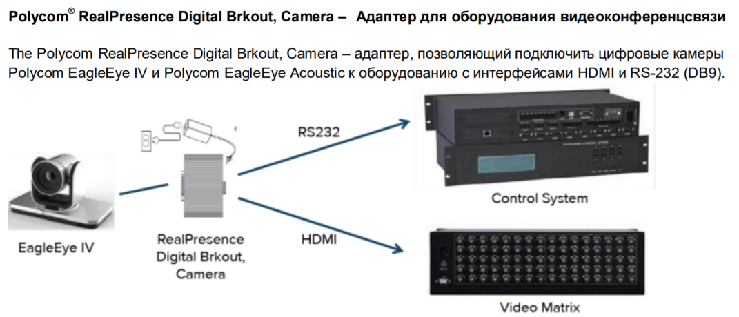 Polycom EagleEye Digital Breakout Adapter for camera — адаптер для камеры HDCI(вход) — HDMI + DB9 