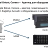 Polycom EagleEye Digital Breakout Adapter for camera — адаптер для камеры HDCI(вход) — HDMI + DB9