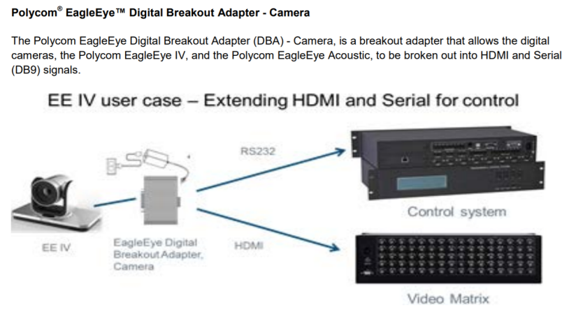 Polycom EagleEye Digital Breakout Adapter (DBA)-camera — цифровой адаптер для камер EagleEye IV и EagleEye Acoustic, HDCI — HDMI + DB9