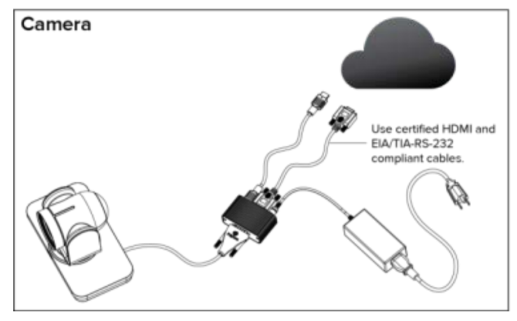 Polycom EagleEye Digital Breakout Adapter (DBA)-camera — цифровой адаптер для камер EagleEye IV и EagleEye Acoustic, HDCI — HDMI + DB9