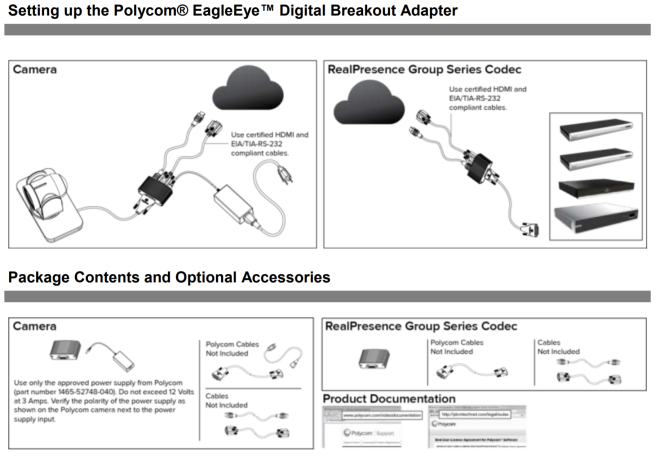 Polycom EagleEye Digital Breakout Adapter (DBA)-camera — цифровой адаптер для камер EagleEye IV и EagleEye Acoustic, HDCI — HDMI + DB9