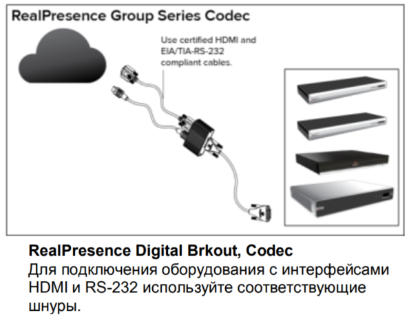 Polycom ​EagleEye Digital Breakout Adapter (DBA)-codec — цифровой адаптер для кодека RealPresence Group с HDCI(вход) — HDMI + DB9 