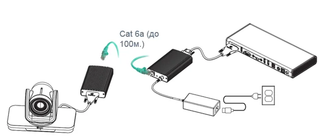 Polycom EagleEye Digital Extender —  усилитель цифрового сигнала для камер EagleEye IV, до 100 м по витой паре