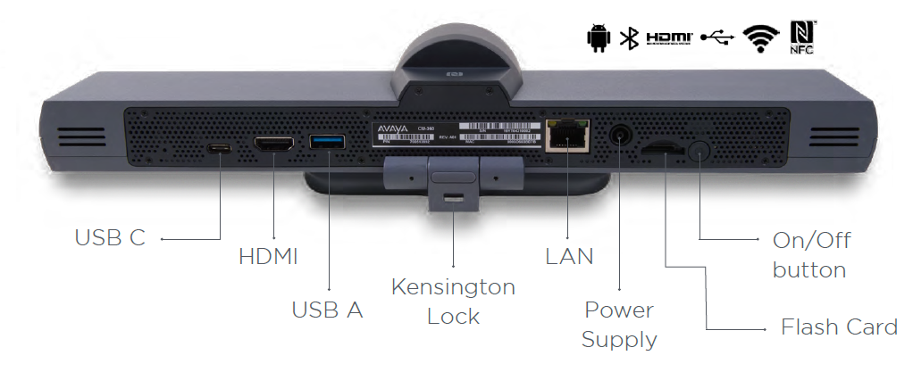 Avaya CU-360 Collaboration Unit — видеобар "все-в-одном"
