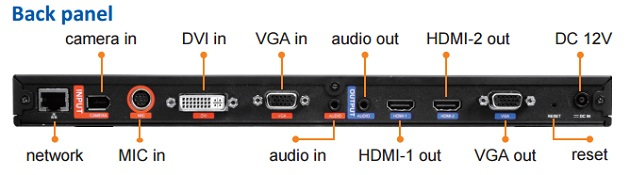 AVer EVC300 — многоточечная система видеоконференций для 4 участков