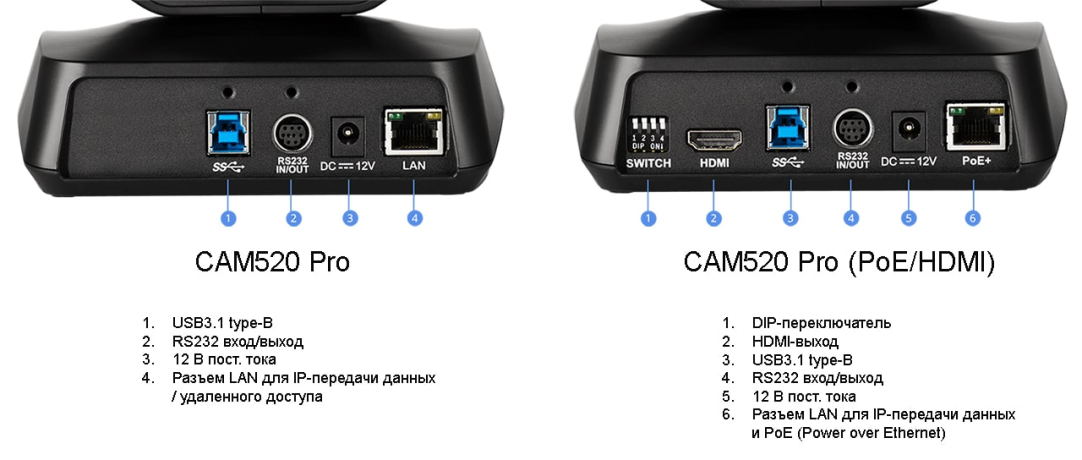 AVer CAM520 Pro — профессиональная USB камера для средних и больших залов