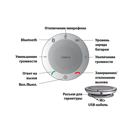 Jabra Speak 510+ — портативный USB и Bluetooth спикерфон + USB/BТ-адаптер Jabra Link 370