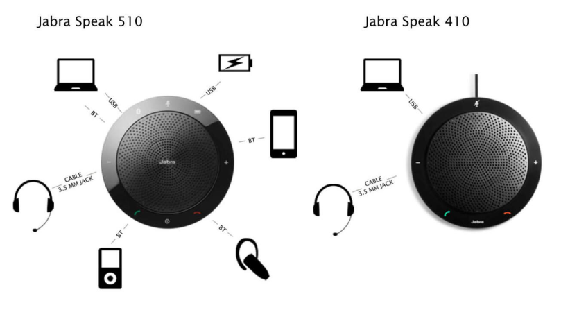 Jabra Speak 510+ — портативный USB и Bluetooth спикерфон + USB/BТ-адаптер Jabra Link 370