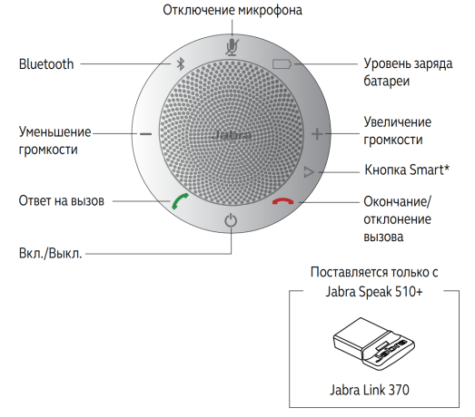 Jabra Speak 510+ — портативный USB и Bluetooth спикерфон + USB/BТ-адаптер Jabra Link 370