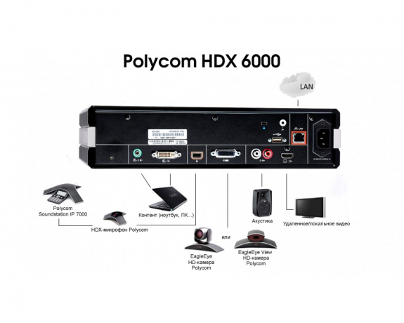 Polycom HDX 6000 — система для проведения видеоконференций